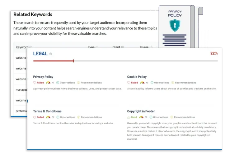 Content Compliance Growth Roadmap