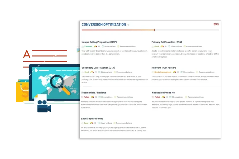 Conversion Growth Roadmap