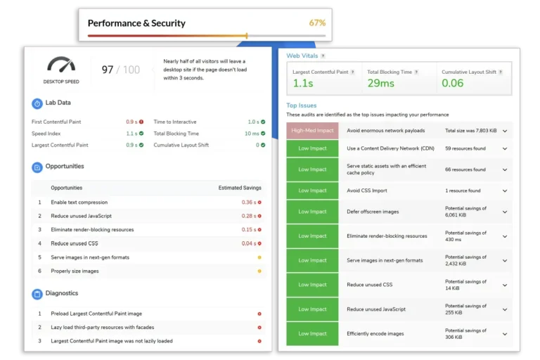 Performance Growth Roadmap