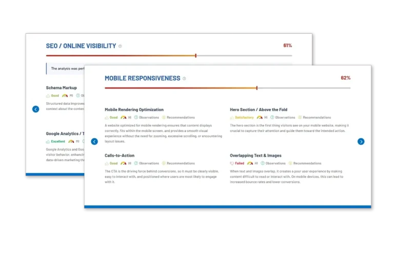 Technical Setup Growth Roadmap