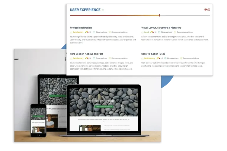 User Experience Growth Roadmap